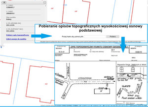 Ilustracja: Opisy topograficzne osnowy do pobrania z Geoportalu